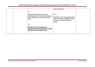 RANCANGAN PELAJARAN TAHUNAN BAHASA MALAYSIA TAHUN 4/ 2014
secara didik hibur.
4.2
Mengujarkan bahasa yang indah
danmenggunakan bahasa badan secara
kreatif semasa bercerita secara didik
hibur.

5.2.3
Memahami dan menggunakan kata
majmuk bentuk yang telah mantap
dengan betul dalam pelbagai
situasi.

5.2
Memahami dan menggunakan
pembentukan kata yang sesuai dalam
pelbagai situasi dengan betul.

OLEH: JURULATIH NEGERI KSSR BM TAHUN 4 (JPWPKL)

MUKA SURAT 47

 