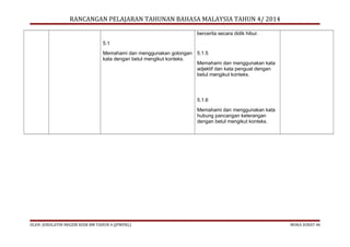RANCANGAN PELAJARAN TAHUNAN BAHASA MALAYSIA TAHUN 4/ 2014
bercerita secara didik hibur.
5.1
Memahami dan menggunakan golongan
kata dengan betul mengikut konteks.

5.1.5
Memahami dan menggunakan kata
adjektif dan kata penguat dengan
betul mengikut konteks.

5.1.6
Memahami dan menggunakan kata
hubung pancangan keterangan
dengan betul mengikut konteks.

OLEH: JURULATIH NEGERI KSSR BM TAHUN 4 (JPWPKL)

MUKA SURAT 49

 
