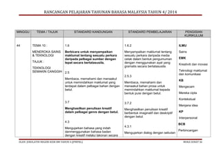 RANCANGAN PELAJARAN TAHUNAN BAHASA MALAYSIA TAHUN 4/ 2014

MINGGU

44

TEMA / TAJUK

STANDARD KANDUNGAN

STANDARD PEMBELAJARAN

PENGISIAN
KURIKULUM

TEMA 10 :

1.6

1.6.2

ILMU

MENEROKA SAINS
& TEKNOLOGI

Berbicara untuk menyampaikan
maklumat tentang sesuatu perkara
daripada pelbagai sumber dengan
tepat secara bertatasusila.

Menyampaikan maklumat tentang
sesuatu perkara daripada media
cetak dalam bentuk pengumuman
dengan menggunakan ayat yang
gramatis secara bertatasusila.

Sains

TAJUK :

TEKNOLOGI
SEMAKIN CANGGIH 2.5
Membaca, memahami dan menaakul
untuk memindahkan maklumat yang
terdapat dalam pelbagai bahan dengan
betul.

2.5.3
Membaca, memahami dan
menaakul bahan prosa untuk
memindahkan maklumat kepada
bentuk puisi dengan betul.
3.7.2

Menghasilkan penulisan kreatif
dalam pelbagai genre dengan betul.

Menghasilkan penulisan kreatif
berbentuk imaginatif dan deskriptif
dengan betul.

4.3

OLEH: JURULATIH NEGERI KSSR BM TAHUN 4 (JPWPKL)

Kreativiti dan inovasi
Teknologi maklumat
dan komunikasi
KB
Mengecam
Mereka cipta
Kontekstual

3.7

Mengujarkan bahasa yang indah
danmenggunakan bahasa badan
dengan kreatif melalui lakonan secara

EMK

4.3.1
Mengujarkan dialog dengan sebutan

Menjana idea
KP
Interpersonal
BCB
Perbincangan

MUKA SURAT 50

 
