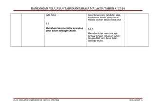 RANCANGAN PELAJARAN TAHUNAN BAHASA MALAYSIA TAHUN 4/ 2014
didik hibur.

dan intonasi yang betul dan jelas,
dan bahasa badan yang sesuai
melalui lakonan secara didik hibur.

5.3.
Memahami dan membina ayat yang
betul dalam pelbagai situasi.

5.3.1
Memahami dan membina ayat
tunggal dengan peluasan subjek
dan predikat yang betul dalam
pelbagai situasi.

OLEH: JURULATIH NEGERI KSSR BM TAHUN 4 (JPWPKL)

MUKA SURAT 51

 
