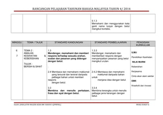RANCANGAN PELAJARAN TAHUNAN BAHASA MALAYSIA TAHUN 4/ 2014

5.1.3
Memahami dan menggunakan kata
ganti nama tunjuk dengan betul
mengikut konteks.

MINGGU
6
7

TEMA / TAJUK
TEMA 2 :
AMALAN
KESIHATAN
KEBERSIHAN
TAJUK :
BERSIH & SIHAT

STANDARD KANDUNGAN
1.3
Mendengar, memahami dan memberi
& respons terhadap sesuatu arahan,
soalan dan pesanan yang didengar
dengan betul.

STANDARD PEMBELAJARAN
1.3.3
Mendengar, memahami dan
memberikan respons dengan
menyampaikan pesanan yang betul
mengikut urutan.

.
2.4 Membaca dan memahami maklumat
yang tersurat dan tersirat daripada
pelbagai bahan untuk memberi
respons
dengan betul.

ILMU
Pendidikan Kesihatan
NILAI MURNI
Kebersihan

2.4.2 Membaca dan memahami
maklumat daripada bahan
untuk
menjana idea dengan betul.

3.3
3.3.4
Membina dan menulis perkataan, Membina kerangka untuk menulis
frasa dan ayat dengan betul.
pelbagai jenis karangan dengan
betul.

OLEH: JURULATIH NEGERI KSSR BM TAHUN 4 (JPWPKL)

PENGISIAN
KURIKULUM

Kerjasama
Cinta akan alam sekitar
EMK
Kreativiti dan inovasi

MUKA SURAT 6

 