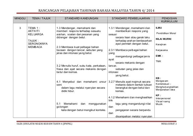 RPT BM KSSR TAHUN 4