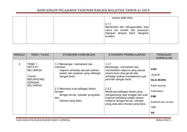 RPT BM KSSR TAHUN 4