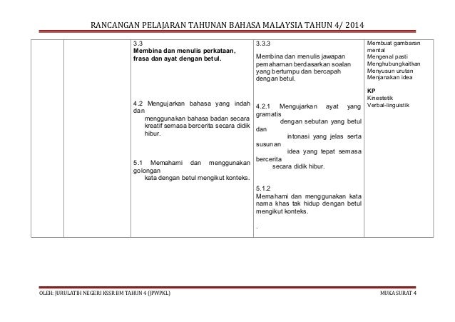 RPT BM KSSR TAHUN 4