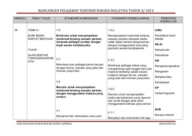 Rancangan Pengajaran Harian Bahasa Malaysia Tahun 3 Kssr 