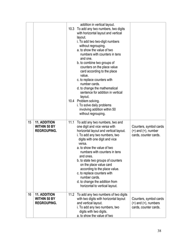 Rpt Bm Pemulihan Khas Pdf