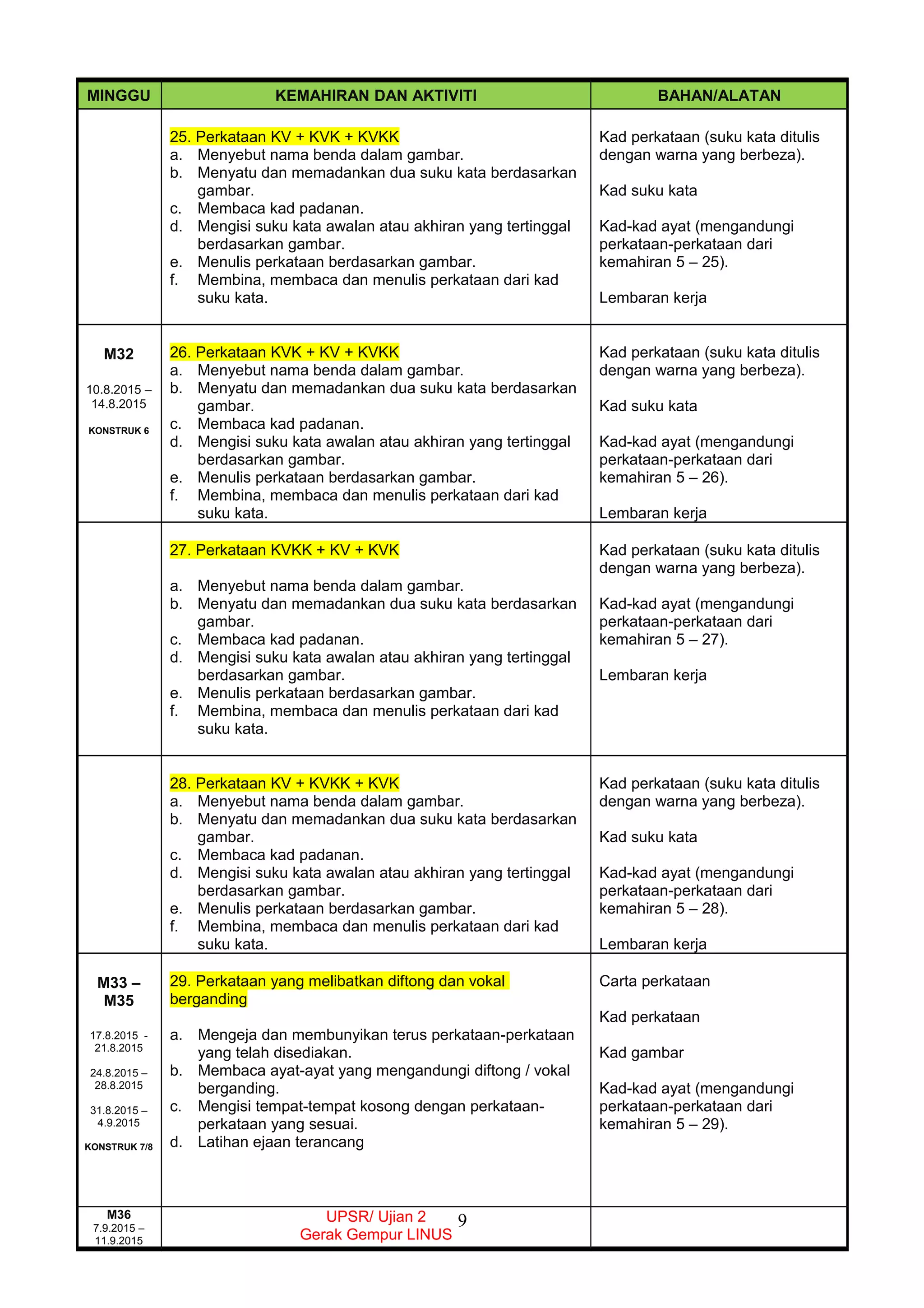 Rpt Pemulihan Khas Bm 2015 Doc