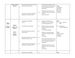 Pameran Kartun
Malaysia
4.
2
5.
1
Menghayatikeindahan dan kesantunan
bahasa dalam bahan sastera
Memahami fungsi dan menggunakan
golongan kata mengikut konteks
5.1.4
Menyanyikan lagu dengan sebutan
yang betul dan intonasiyang sesuai;
i) lagu berdasarkan melodi lagu
kanak-kanak
Memahami, mengenal pasti,dan
menggunakan kata tugas mengikut
konteks;
ii) kata sendinama
Nilai:
Menghargai
Berbangga
Daya usaha
Kerajinan
Patriotisme
Minggu
30
6/9/2021 –
10/9/2021
Tema 6
Malaysia Oh
Malaysia
Unit 17
Bendera
Malaysia
1.
1
2.
1
3.
2
4.
2
5.
1
Mendengardan memberikan
respons
Asas membaca dan memahami
Menulis perkataan, frasa, dan ayat
yang bermakna
Menghayatikeindahan dan kesantunan
bahasa dalam bahan sastera
Memahami fungsi dan menggunakan
golongan kata mengikut konteks
1.1.3
2.1.2
3.2.2
4.2.2
5.1.4
Mendengar,memahami, dan
memberikan respons terhadap;
i) soalan dengan kata tanya
Membaca dengan sebutan yang
betul, intonasi yang sesuai,dan
memahami;
iii) ayat dalam perenggan
Membina dan menulis jawapan
pemahaman dengan berdasarkan
soalan;
i) bertumpu
Menyanyikan lagu dengan sebutan
yang betul dan intonasiyang sesuai;
i) lagu berdasarkan melodi lagu
kanak-kanak
Memahami, mengenal pasti,dan
menggunakan kata tugas mengikut
konteks;
iii) kata arah
KBT:
KP – Verbal – linguistik
Muzik
KB – Menjana idea
Menghubungkaitkan
Nilai:
Mencintai negara
Berbangga
Patriotisme
Mendengardan memberikan 1.1.3 KBT:
 