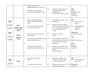 4.
3
5.
2
kesantunan bahasa serta
mempersembahkannya secara kreatif
Memahami dan menggunakan
pembentukan kata mengikut konteks
5.2.2 Memahami, mengenal pasti,dan
menggunakan kata majmuk
mengikut konteks;
i) kata majmuk rangkai kata bebas
Nilai:
Kerajinan
Bertanggungjawab
Kerjasama
Menghargai
Minggu
33
4/10/2021
–
8/10/2021
Minggu
34
11/10/202
1 –
15/10/202
1
Tema 7
Hebatnya Sains
Teknologi Dan
Inovasi
Unit 20
Hebat dan
Mudah
1.
2
2.
3
3.
2
4.
2
5.
2
Bertutur untuk menyampaikan
maklumat dan idea bagi pelbagai
tujuan
Membaca dan mengapresiasi karya
sastera dan bukan sastera
Menulis perkataan, frasa, dan ayat
yang bermakna
Menghayatikeindahan dan kesantunan
bahasa dalam bahan sastera
Memahami dan menggunakan
pembentukan kata mengikut konteks
1.2.2
2.3.1
3.2.1
4.2.2
5.2.3
Menyampaikan maklumat tersurat
daripada bahan
Membaca bahan sastera dengan
sebutan yang betuldan intonasi yang
sesuai,serta mempersembahkannya
dengan penuh penghayatan;
i) cerita
Membina dan menulis
iii) ayat
Menyanyikan lagu dengan sebutan
yang betul dan intonasiyang sesuai;
i) lagu berdasarkan melodi lagu
kanak-kanak
Memahami, mengenal pasti,dan
menggunakan kata ganda mengikut
konteks.
i) kata ganda penuh
KBT:
KP – Verbal – linguistic
Naturalis
KB – Menghubungkaitkan
Mereka cipta
Merumus
Kontekstual :
Pengetahuan sedia ada
TMK
BCB – Bacaan intensif
Nilai:
Kerajinan
Menghargai
Kebersihan
Minggu
35
18/10/202
1 –
Tema 7
1.
1
Mendengardan memberikan
respons
Asas membaca dan memahami
1.1.3
2.1.1
Mendengar,memahami, dan
memberikan respons terhadap;
i) soalan dengan kata tanya
Membaca dengan sebutan yang betul
dan intonasiyang sesuai;
KBT:
KB – Menghubungkaitkan
Mereka cipta
Kontekstual :
Penerokaan
 