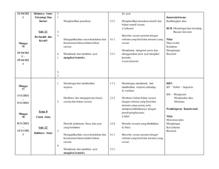 22/10/202
1
Minggu
36
25/10/202
1 –
29/10/202
1
Hebatnya Sains
Teknologi Dan
Inovasi
Unit 21
Berfaedah dan
Kreatif
2.
1
3.
3
4.
1
5.
3
Menghasilkan penulisan
Mengaplikasikan unsurkeindahan dan
kesantunan bahasa dalam bahan
sastera
Memahami dan membina ayat
mengikut konteks.
3.3.1
4.1.1
5.3.1
iii) ayat
Menghasilkan penulisan naratif dan
bukan naratif secara;
i) terkawal
Bercerita secara spontan dengan
sebutan yang betuldan intonasi yang
sesuai
Memahami, mengenal pasti,dan
menggunakan jenis ayat mengikut
konteks;
i) ayat penyata
Konstruktivisme:
Kembangkan idea
BCB :Mendengardan bercakap
Bacaan luncuran
Nilai:
Daya usaha
Kerajinan
Menghargai
Rasional
Minggu
37
1/11/2021
–
5/11/2021
Minggu
38
8/11/2021
–
12/11/202
1
Tema 8
Cintai Alam
Unit 22
Indahnya Alam
1.
1
2.
3
3.
2
4.
1
Mendengardan memberikan
respons
Membaca dan mengapresiasi karya
sastera dan bukan sastera
Menulis perkataan, frasa, dan ayat
yang bermakna
Mengaplikasikan unsurkeindahan dan
kesantunan bahasa dalam bahan
sastera
Memahami dan membina ayat
mengikut konteks.
1.1.3
2.3.2
3.2.4
4.1.1
5.3.1
Mendengar,memahami, dan
memberikan respons terhadap;
ii) suruhan
Membaca bahan bukan sastera
dengan sebutan yang betuldan
intonasi yang sesuai,serta
mempersembahkannya dengan
penuh penghayatan;
i) label
Menulis sesuatu yang diimlakkan;
ii) frasa
Bercerita secara spontan dengan
sebutan yang betuldan intonasi yang
sesuai
KBT:
KP – Verbal – linguistic
KB – Mengecam
Menjanakan idea
Merumus
Pembelajaran Kontekstual
Nilai:
Mencintai alam
Menghargai
Kesyukuran
Rasional
 