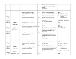 5.
3
Memahami, mengenal pasti,dan
menggunakan jenis ayat mengikut
konteks;
ii) ayat tanya
Minggu
39
15/11/202
1 –
19/11/202
1
Minggu
40
22/11/202
1 –
26/11/202
1
Tema 8
Cintai Alam
Unit 23
Dekati Alam
1.
2
2.
1
3.
2
4.
2
5.
3
Bertutur untuk menyampaikan
maklumat dan idea bagi pelbagai
tujuan
Asas membaca dan memahami
Menulis perkataan, frasa, dan ayat
yang bermakna
Menghayatikeindahan dan kesantunan
bahasa dalam bahan sastera
Memahami dan membina ayat
mengikut konteks.
1.2.1
2.1.2
3.2.1
4.2.2
5.3.3
Bertutur untuk menyampaikan
pesanan dengan sebutan dan intonasi
yang betul secara bertatasusila.
Membaca dengan sebutan yang
betul, intonasi yang sesuai,dan
memahami;
iii) ayat dalam perenggan
Membina dan menulis
iii) ayat
Menyanyikan lagu dengan sebutan
yang betul dan intonasiyang sesuai;
i) lagu berdasarkan melodi lagu
kanak-kanak
Memahami, mengenal pasti,dan
menggunakan bentuk ayat mengikut
konteks.
i) ayat tunggal
KBT:
KP – Verbal – linguisticc
KB – Menghubungkaitkan
Menaakul
Menjanakan idea
Pembelajaran Kontekstual
Nilai:
Patuh
Tekun
Menghargai
Menjaga Kebersihan
Minggu
41
29/11/202
1 –
3/12/2021
Minggu
42
Tema 8
Cintai Alam
Unit 24
Selamatkan Alam
1.
2
2.
3
Bertutur untuk menyampaikan
maklumat dan idea bagi pelbagai
tujuan
Membaca dan mengapresiasi karya
sastera dan bukan sastera
Menghasilkan penulisan
1.2.2
2.3.1
3.3.1
Menyampaikan maklumat tersurat
daripada bahan
Membaca bahan sastera dengan
sebutan yang betuldan intonasi yang
sesuai,serta mempersembahkannya
dengan penuh penghayatan;
i) cerita
KBT:
KP – Verbal – linguistic
KB – Menganalisis
Menaakul
Menjanakan idea
Pembelajaran Kontekstual
Nilai:
 