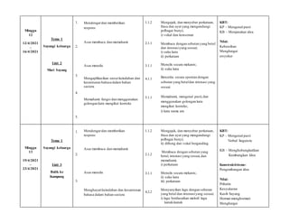 Minggu
12
12/4/2021
–
16/4/2021
Tema 1
Sayangi keluarga
Unit 2
Mari Sayang
1.
1
2.
1
3.
1
4.
1
5.
1
Mendengardan memberikan
respons
Asas membaca dan memahami
Asas menulis
Mengaplikasikan unsurkeindahan dan
kesantunan bahasa dalam bahan
sastera
Memahami fungsi dan menggunakan
golongan kata mengikut konteks
1.1.2
2.1.1
3.1.1
4.1.1
5.1.1
Mengajuk, dan menyebut perkataan,
frasa dan ayat yang mengandungi
pelbagai bunyi;
i) vokal dan konsonan
Membaca dengan sebutan yang betul
dan intonasiyang sesuai;
i) suku kata
ii) perkataan
Menulis secara mekanis;
ii) suku kata
Bercerita secara spontan dengan
sebutan yang betuldan intonasi yang
sesuai
Memahami, mengenal pasti,dan
menggunakan golongan kata
mengikut konteks;
i) kata nama am
KBT:
KP – Mengenal pasti
KB – Menjanakan idea
Nilai:
Kebersihan
Menghargai
ersyukur
Minggu
13
19/4/2021
–
23/4/2021
Tema 1
Sayangi keluarga
Unit 3
Balik ke
Kampung
1.
1
2.
1
3.
1
Mendengardan memberikan
respons
Asas membaca dan memahami
Asas menulis
Menghayatikeindahan dan kesantunan
bahasa dalam bahan sastera
1.1.2
2.1.2
3.1.1
4.2.2
Mengajuk, dan menyebut perkataan,
frasa dan ayat yang mengandungi
pelbagai bunyi;
ii) diftong dan vokal berganding
Membaca dengan sebutan yang
betul, intonasi yang sesuai,dan
memahami;
i) perkataan
Menulis secara mekanis;
ii) suku kata
iii) perkataan
Menyanyikan lagu dengan sebutan
yang betul dan intonasiyang sesuai;
i) lagu berdasarkan melodi lagu
kanak-kanak
KBT:
KP – Mengenal pasti
Verbal linguistic
KB – Menghubungkaitkan
Kembangkan Idea
Konstruktivisme:
Pengembangan idea
Nilai:
Prihatin
Kesyukuran
Kasih Sayang
Hormat-menghormati
Menghargai
 