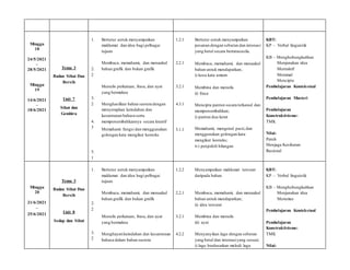Minggu
18
24/5/2021
–
28/5/2021
Minggu
19
14/6/2021
–
18/6/2021
Tema 3
Badan Sihat Dan
Bersih
Unit 7
Sihat dan
Gembira
1.
2
2.
2
3.
2
4.
3
5.
1
Bertutur untuk menyampaikan
maklumat dan idea bagi pelbagai
tujuan
Membaca, memahami, dan menaakul
bahan grafik dan bukan grafik
Menulis perkataan, frasa, dan ayat
yang bermakna
Menghasilkan bahan sastera dengan
menyerapkan keindahan dan
kesantunan bahasa serta
mempersembahkannya secara kreatif
Memahami fungsi dan menggunakan
golongan kata mengikut konteks
1.2.1
2.2.1
3.2.1
4.3.1
5.1.1
Bertutur untuk menyampaikan
pesanan dengan sebutan dan intonasi
yang betul secara bertatasusila.
Membaca, memahami, dan menaakul
bahan untuk mendapatkan;
i) kosa kata umum
Membina dan menulis
ii) frasa
Mencipta pantun secara terkawal dan
mempersembahkan;
i) pantun dua kerat
Memahami, mengenal pasti,dan
menggunakan golongan kata
mengikut konteks;
iv) penjodoh bilangan
KBT:
KP – Verbal linguistik
KB – Menghubungkaitkan
Menjanakan idea
Mentakrif
Meramal
Mencipta
Pembelajaran Kontekstual
Pembelajaran Masteri
Pembelajaran
Konstruktivisme:
TMK
Nilai:
Patuh
Menjaga Kesihatan
Rasional
Minggu
20
21/6/2021
–
25/6/2021
Tema 3
Badan Sihat Dan
Bersih
Unit 8
Sedap dan Sihat
1.
2
2.
2
3.
2
Bertutur untuk menyampaikan
maklumat dan idea bagi pelbagai
tujuan
Membaca, memahami, dan menaakul
bahan grafik dan bukan grafik
Menulis perkataan, frasa, dan ayat
yang bermakna
Menghayatikeindahan dan kesantunan
bahasa dalam bahan sastera
1.2.2
2.2.1
3.2.1
4.2.2
Menyampaikan maklumat tersurat
daripada bahan
Membaca, memahami, dan menaakul
bahan untuk mendapatkan;
ii) idea tersurat
Membina dan menulis
iii) ayat
Menyanyikan lagu dengan sebutan
yang betul dan intonasiyang sesuai;
i) lagu berdasarkan melodi lagu
KBT:
KP – Verbal linguistik
KB – Menghubungkaitkan
Menjanakan idea
Merumus
Pembelajaran Kontekstual
Pembelajaran
Konstruktivisme:
TMK
Nilai:
 