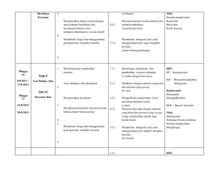 Meriahnya
Perayaan
3.
3
4.
3
5.
1
Menghasilkan bahan sastera dengan
menyerapkan keindahan dan
kesantunan bahasa serta
mempersembahkannya secara kreatif
Memahami fungsi dan menggunakan
golongan kata mengikut konteks
4.3.1
5.1.4
i) terkawal
Mencipta pantun secara terkawal dan
mempersembahkan;
i) pantun dua kerat
Memahami, mengenal pasti,dan
menggunakan kata tugas mengikut
konteks;
i) kata hubung gabungan
Nilai:
Hormat-menghormati
Kerjasama
Bersyukur
Kasih Sayang
Minggu
26
9/8/2021 –
13/8/2021
Minggu
27
16/8/2021
–
20/8/2021
Tema 5
Seni Budaya Kita
Unit 14
Kesenian Kita
1.
1
2.
1
3.
3
4.
2
5.
1
Mendengardan memberikan
respons
Asas membaca dan memahami
Menghasilkan penulisan
Menghayatikeindahan dan kesantunan
bahasa dalam bahan sastera
Memahami fungsi dan menggunakan
golongan kata mengikut konteks
1.1.3
2.1.1
3.3.2
4.2.2
5.1.3
Mendengar,memahami, dan
memberikan respons terhadap;
i) soalan dengan kata tanya
Membaca dengan sebutan yang betul
dan intonasiyang sesuai;
iii) ayat
Mengedit dan memurnikan hasil
penulisan daripada aspek;
i) ejaan
Menyanyikan lagu dengan sebutan
yang betul dan intonasiyang sesuai;
i) lagu berdasarkan melodi lagu
kanak-kanak
Memahami, mengenal pasti,dan
menggunakan kata adjektif mengikut
konteks;
iii) bentuk
KBT:
KP – Interpersonal
KB – Menghubungkaitkan
Mengecam
Kontekstual:
Mengalami
Mengaplikasikan
BCB – Bacaan luncuran
Nilai:
Bekerjasama
Semangat Kemasyarakatan
Hormat-menghormati
Menghargai
1.2.1 KBT:
 