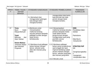 Rancangan Pelajaran Tahunan Bahasa Melayu Tahun 
4 
MINGG 
U 
TEMA / TAJUK / 
SISTEM 
BAHASA 
STANDARD KANDUNGAN STANDARD PEMBELAJARAN PENGISIAN 
KURIKULUM 
5.1 Memahami dan 
menggunakan golongan 
kata dengan betul 
mengikut konteks. 
menggunakan kata bantu, 
kata perintah dan kata 
pemeri dengan betul 
mengikut konteks. 
37 Tema: 
Bumi Indah 
Rakyat Bertuah 
Tajuk: 
Manusia dan 
Alam Sekitar 
Sistem Bahasa: 
-Imbuhan Apitan 
dan Imbuhan 
Pinjaman 
1.6Berbicara untuk 
menyampaikan 
maklumat tentang 
sesuatu perkara daripada 
pelbagai sumber dengan 
tepat secara 
bertatasusila. 
2.3 Membaca kuat pelbagai 
bahan bacaan dengan 
lancar, sebutan yang 
jelas dan intonasi yang 
betul. 
1.6.2 Menyampaikan 
maklumat tentang sesuatu 
perkara daripada media 
cetak dalam bentuk 
pengumuman dengan 
menggunakan ayat yang 
gramatis secara 
bertatasusila. 
2.3.2 Membaca pelbagai 
bahan yang mengandungi 
ayat tunggal dan ayat 
majmuk berbilang subjek 
secara mekanis dengan 
lancar, sebutan yang jelas 
dan intonasi yang betul. 
3.6.2 Menulis untuk 
EMK 
Pendidikan Alam 
Sekitar 
Patriotisme 
Nilai Murni: 
-kesyukuran 
STRATEGI PdP 
KB: 
- 
menghubungkaitka 
n -mengecam 
-menjanakan idea 
Panitia Bahasa Melayu 38 SK Datuk Kelana 
 
