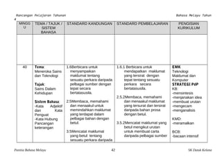 Rancangan Pelajaran Tahunan Bahasa Melayu Tahun 
4 
MINGG 
U 
TEMA / TAJUK / 
SISTEM 
BAHASA 
STANDARD KANDUNGAN STANDARD PEMBELAJARAN PENGISIAN 
KURIKULUM 
40 Tema: 
Meneroka Sains 
dan Teknologi 
Tajuk: 
Sains Dalam 
Kehidupan 
Sistem Bahasa: 
-Kata Adjektif 
dan Kata 
Penguat 
-Kata Hubung 
Pancangan 
keterangan 
1.6Berbicara untuk 
menyampaikan 
maklumat tentang 
sesuatu perkara daripada 
pelbagai sumber dengan 
tepat secara 
bertatasusila. 
2.5Membaca, memahami 
dan menaakul untuk 
memindahkan maklumat 
yang terdapat dalam 
pelbagai bahan dengan 
betul. 
3.5Mencatat maklumat 
yang betul tentang 
sesuatu perkara daripada 
1.6.1 Berbicara untuk 
mendapatkan maklumat 
yang tersirat dengan 
tepat tentang sesuatu 
perkara secara 
bertatasusila. 
2.5.2Membaca, memahami 
dan menaakul maklumat 
yang tersurat dan tersirat 
daripada bahan prosa 
dengan betul. 
3.5.2Mencatat maklumat yang 
betul mengikut urutan 
untuk membuat carta 
daripada pelbagai sumber 
EMK 
Teknologi 
Maklumat dan 
Komputer 
STRATEGI PdP 
KB: 
-mensintesis 
-menjanakan idea 
-membuat urutan 
-mengecam 
-menganalisis 
KMD: 
-meramalkan 
BCB: 
-bacaan intensif 
Panitia Bahasa Melayu 42 SK Datuk Kelana 
 