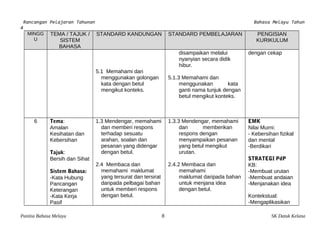 Rancangan Pelajaran Tahunan Bahasa Melayu Tahun 
4 
MINGG 
U 
TEMA / TAJUK / 
SISTEM 
BAHASA 
STANDARD KANDUNGAN STANDARD PEMBELAJARAN PENGISIAN 
KURIKULUM 
5.1 Memahami dan 
menggunakan golongan 
kata dengan betul 
mengikut konteks. 
disampaikan melalui 
nyanyian secara didik 
hibur. 
5.1.3 Memahami dan 
menggunakan kata 
ganti nama tunjuk dengan 
betul mengikut konteks. 
dengan cekap 
6 Tema: 
Amalan 
Kesihatan dan 
Kebersihan 
Tajuk: 
Bersih dan Sihat 
Sistem Bahasa: 
-Kata Hubung 
Pancangan 
Keterangan 
-Kata Kerja 
Pasif 
1.3 Mendengar, memahami 
dan memberi respons 
terhadap sesuatu 
arahan, soalan dan 
pesanan yang didengar 
dengan betul. 
2.4 Membaca dan 
memahami maklumat 
yang tersurat dan tersirat 
daripada pelbagai bahan 
untuk memberi respons 
dengan betul. 
1.3.3 Mendengar, memahami 
dan memberikan 
respons dengan 
menyampaikan pesanan 
yang betul mengikut 
urutan. 
2.4.2 Membaca dan 
memahami 
maklumat daripada bahan 
untuk menjana idea 
dengan betul. 
EMK 
Nilai Murni: 
- Kebersihan fizikal 
dan mental 
-Berdikari 
STRATEGI PdP 
KB: 
-Membuat urutan 
-Membuat andaian 
-Menjanakan idea 
Kontekstual: 
-Mengaplikasikan 
Panitia Bahasa Melayu 8 SK Datuk Kelana 
 