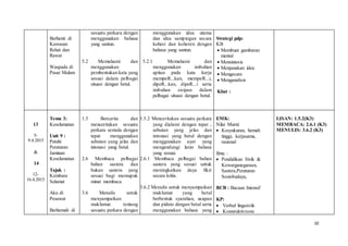 10
Berhenti di
Kawasan
Rehat dan
Rawat
Waspada di
Pasar Malam
sesuatu perkara dengan
menggunakan bahasa
yang santun.
5.2 Memahami dan
menggunakan
pembentukan kata yang
sesuai dalam pelbagai
situasi dengan betul.
menggunakan idea utama
dan idea sampingan secara
kohesi dan koheren dengan
bahasa yang santun.
5.2.1 Memahami dan
menggunakan imbuhan
apitan pada kata kerja
mempeR...kan, mempeR...i,
dipeR...kan, dipeR...i serta
imbuhan sisipan dalam
pelbagai situasi dengan betul.
Strategi pdp:
KB
 Membuat gambaran
mental
 Mensintesis
 Menjanakan idea
 Mengecam
 Menganalisis
Kbat :
13
5-
9.4.2015
&
14
12-
16.4.2015
Tema 3:
Keselamatan
Unit 9 :
Patuhi
Peraturan
Jaminan
Keselamatan
Tajuk :
Kembara
Selamat
Aku di
Pesawat
Berhemah di
1.5 Bercerita dan
menceritakan sesuatu
perkara semula dengan
tepat menggunakan
sebutan yang jelas dan
intonasi yang betul.
2.6 Membaca pelbagai
bahan sastera dan
bukan sastera yang
sesuai bagi memupuk
minat membaca.
3.6 Menulis untuk
menyampaikan
maklumat tentang
sesuatu perkara dengan
1.5.2 Menceritakan sesuatu perkara
yang dialami dengan tepat ,
sebutan yang jelas dan
intonasi yang betul dengan
menggunakan ayat yang
mengandungi laras bahasa
yang sesuai.
2.6.1 Membaca pelbagai bahan
sastera yang sesuai untuk
meningkatkan daya fikir
secara kritis.
3.6.2 Menulis untuk menyampaikan
maklumat yang betul
berbentuk syarahan, ucapan
dan pidato dengan betul serta
menggunakan bahasa yang
EMK:
Nilai Murni:
 Kesyukuran, hemah
tinggi, kerjasama,
rasional
Ilmu :
 Pendidikan Sivik &
Kewarganegaraan,
Sastera,Peraturan
Sosiobudaya,
BCB : Bacaan Intensif
KP:
 Verbal linguistik
 Konstruktivisme
LISAN: 1.5.2(K3)
MEMBACA: 2.6.1 (K3)
MENULIS: 3.6.2 (K3)
 