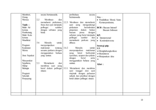 13
Memberi,
Orang
Merasa
Tajuk :
Bulat Air
kerana
Pembetung,
Bulat Kata
kerana
Muafakat
Program
Kejiranan
Mesra
Jiran Sepakat
Masyarakat
Sejahtera,
Hidup
Bahagia
Program
Sekolah
Penyayang
secara bertatasusila.
2.2 Membaca dan
memahami perkataan,
frasa dan ayat daripada
pelbagai sumber
dengan sebutan yang
betul.
3.6 Menulis untuk
menyampaikan
maklumat tentang
sesuatu perkara dengan
menggunakan bahasa
yang santun.
5.3 Memahami dan
membina ayat yang
betul dalam pelbagai
situasi.
peribahasa secara
bertatasusila.
2.2.3 Membaca dan memahami
ayat yang mengandungi
perkataan berimbuhan
pinjaman dalam bahan
bacaan prosa dengan
sebutan yang betul daripada
pelbagai sumber dan
memahami perkara yang
dibaca.
3.6.2 Menulis untuk
menyampaikan maklumat
yang betul berbentuk
syarahan, ucapan dan pidato
dengan betul serta
menggunakan bahasa yang
santun.
5.3.1 Memahami dan membina
ayat tunggal dan ayat
majmuk dengan peluasan
subjek dan predikat dengan
betul dalam pelbagai situasi.
Ilmu :
 Pendidikan Moral, Sains
Kemasyarakatan,
BCB : Bacaan Intensif
Bacaan Imbasan
KP:
 Interpersonal
 Konstruktivisme
Strategi pdp:
KB
 Menghubungkaitkan
 Mensintesis
 Menjanakan idea

Kbat :
 