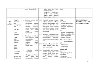 22
situasi dengan betul. apitan pada kata kerja
mempeR...kan,
mempeR...i, dipeR...kan,
dipeR...i serta imbuhan
sisipan dalam pelbagai
situasi dengan betul.
Kbat:
29
26-
30.7.2015
Tema 7:
Patriotisme
dan
Kewarganega
raan
Unit 19 :
Tokoh
Sanjungan
Tajuk :
Bapa
Perpaduan
Malaysia
Tokoh
Ilmuan
Bahasa
Aku Budak
Kampung
Di Mana Ada
Kemahuan, di
1.4 Bertutur, berbual dan
menyatakan
permintaan tentang
sesuatu perkara
daripada pelbagai
sumber dalam situasi
formal dan tidak
formal secara
bertatasusila.
2.5 Membaca, memahami
dan menaakul untuk
memindahkan
maklumat yang
terdapat dalam
pelbagai bahan
dengan betul.
3.4 Menulis imlak
dengantepat.
4.2 Mengujarkan bahasa
yang indah dan
menggunakan bahasa
1.4.3 Berbual tentang sesuatu
perkara daripada pelbagai
sumber menggunakan kata
ganti nama diri dan kata
ganti nama tunjuk dengan
betul dalam situasi formal
dan tidak formal secara
bertatasusila.
2.5.3 Membaca, memahami dan
menaakul bahan puisi untuk
memindahkan maklumat
kepada bentuk prosa dengan
betul.
3.4.1 Menulis pelbagai jenis kata
ganda dengan ejaan yang
tepat secara imlak.
4.2.1 Mengujarkan ayat dengan
sebutan yang jelas dan
intonasi yang betul serta
menggunakan laras bahasa
yang sesuai semasa
bercerita.
EMK:
Nilai Murni:
 Hormat-menghormati,
menghargai jasa,
kerajinan, ketabahan,
kegigihan,
Ilmu :
 Sejarah, Kesusasteraan,
Bahasa, Pendidikan Seni
Visual, Pendidikan
Jasmani, Jati Diri
BCB : Bacaan imbasan
Bacaan luncuran
KP:
 Interpersonal
 Kontekstual
Strategi pdp:
KB
 Menghubungkaitkan
 Menaakul
 Mengecam
 Membuat gambaran
LISAN: 1.4.3 (K2)
MEMBACA: 2.5.3 (K3)
MENULIS: 3.4.1 (K1)
 