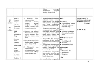 28
hubung pancangan
komplemen mengikut
konteks dengan betul.
35
6-
10.9.2015
36
13-
17.8.2015
Tema 8:
Ekonomi
Malaysia
Unit 24 :
Pengurusan
Kewangan
Tajuk :
Bijak
Menguruskan
Wang
Simpanan
Masa
Hadapan
Agihan Bijak
Majlis
Jamuan
Perpisahan
Kad Debit
(Penilaian 9)
1.6 Berbicara untuk
menyampaikan
maklumat tentang
sesuatu perkara
daripada pelbagai
sumber dengan tepat
secara bertatasusila.
2.3 Membaca kuat pelbagai
bahan bacaan dengan
lancar, sebutan yang
jelas dan intonasi yang
betul.
3.7 Menghasilkan penulisan
kreatif dalam pelbagai
genre dengan betul.
5.2 Memahami dan
menggunakan
pembentukan kata yang
sesuai dalam pelbagai
situasi dengan betul.
1.6.2 Berbicara untuk menyampaikan
maklumat tentang sesuatu
perkara dengan jelas daripada
media elektronik menggunakan
ayat yang mengandungi
peribahasa secara bertatasusila.
2.3.2 Membaca pelbagai bahan yang
mengandungi ayat tunggal dan
ayat majmuk berbilang subjek
dan predikat secara mekanis
dengan lancar, sebutan yang
jelas dan intonasi yang betul.
3.7.1 Menghasilkan draf perenggan
pendahuluan, isi dan penutup
dalam penulisan kreatif dengan
betul.
3.7.2 Menghasilkan bahan penulisan
kreatif berbentuk imaginatif dan
deskriptif menggunakan ayat
gramatis dengan betul.
5.1.7 Memahami dan menggunakan
kata nafi, kata pembenar, kata
arah, kata bilangan mengikut
konteks dengan betul.
5.2.1 Memahami dan menggunakan
EMK:
Nilai Murni:
 Kesederhanaan, rasional,
berhemat, kerjasama,
berhemah tinggi
Ilmu :
 Peribahasa, Kewangan,
Matematik, Pendidikan
Moral
BCB : Bacaan luncuran
KP:
 Verbal linguistik
 Meramal
 Menghubungkaitkan
Strategi pdp:
KB
 Menjanakan idea
 Menganalisis
 Mengecam
Kbat :
LISAN: 1.6.2 (K2)
MEMBACA: 2.3.2 (K1)
MENULIS: 3.7.1 (K3)
3.7.2 (K3)
*UPSR (M35)
 