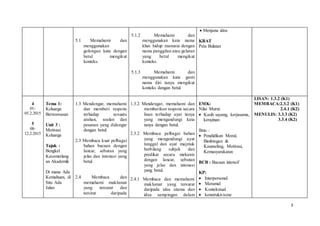 3
5.1 Memahami dan
menggunakan
golongan kata dengan
betul mengikut
konteks.
5.1.2 Memahami dan
menggunakan kata nama
khas hidup manusia dengan
nama panggilan atau gelaran
yang betul mengikut
konteks.
5.1.3 Memahami dan
menggunakan kata ganti
nama diri tanya mengikut
konteks dengan betul.
 Menjana idea
KBAT
Peta Bulatan
4
01-
05.2.2015
5
08-
12.2.2015
Tema 1:
Keluarga
Berwawasan
Unit 3 :
Motivasi
Keluarga
Tajuk :
Bengkel
Kecemerlang
an Akademik
Di mana Ada
Kemahuan, di
Situ Ada
Jalan
1.3 Mendengar, memahami
dan memberi respons
terhadap sesuatu
arahan, soalan dan
pesanan yang didengar
dengan betul.
2.3 Membaca kuat pelbagai
bahan bacaan dengan
lancar, sebutan yang
jelas dan intonasi yang
betul.
2.4 Membaca dan
memahami maklumat
yang tersurat dan
tersirat daripada
1.3.2 Mendengar, memahami dan
memberikan respons secara
lisan terhadap ayat tanya
yang mengandungi kata
tanya dengan betul.
2.3.2 Membaca pelbagai bahan
yang mengandungi ayat
tunggal dan ayat majmuk
berbilang subjek dan
predikat secara mekanis
dengan lancar, sebutan
yang jelas dan intonasi
yang betul.
2.4.1 Membaca dan memahami
maklumat yang tersurat
daripada idea utama dan
idea sampingan dalam
EMK:
Nilai Murni:
 Kasih sayang, kerjasama,
kerajinan
Ilmu :
 Pendidikan Moral,
Bimbingan &
Kaunseling, Motivasi,
Kemasyarakatan
BCB : Bacaan intensif
KP:
 Interpersonal
 Meramal
 Kontekstual
 konstrukivisme
LISAN: 1.3.2 (K1)
MEMBACA:2.3.2 (K1)
2.4.1 (K2)
MENULIS: 3.3.3 (K2)
3.3.4 (K2)
 