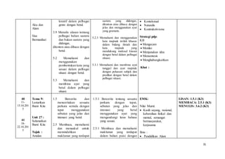 31
Aku dan
Alam
Sisa
Bermanfaat
kreatif dalam pelbagai
genre dengan betul.
3.9 Menulis ulasan tentang
pelbagai bahan sastera
dan bukan sastera yang
didengar,
ditonton atau dibaca dengan
betul.
5.2 Memahami dan
menggunakan
pembentukan kata yang
sesuai dalam pelbagai
situasi dengan betul.
5.3 Memahami dan
membina ayat yang
betul dalam pelbagai
situasi.
sastera yang didengar,
ditonton atau dibaca dengan
jelas dan menggunakan ayat
yang gramatis.
5.2.3 Memahami dan menggunakan
kata majmuk istilah khusus
dalam bidang ilmiah dan
kata majmuk yang
mendukung maksud kiasan
dengan betul dalam pelbagai
situasi.
5.3.1 Memahami dan membina ayat
tunggal dan ayat majmuk
dengan peluasan subjek dan
predikat dengan betul dalam
pelbagai situasi.
 Kontekstual
 Naturalis
 Kontrukstivisme
Strategi pdp:
KB
 Mengecam
 Menilai
 Menjanakan idea
 Mensentesis
 Menghubungkaitkan
Kbat :
40
11-
15.10.201
5
41
18-
22.10.201
5
Tema 9:
Lestarikan
Bumi Kita
Unit 27 :
Selamatkan
Bumi Kita
Tajuk :
Amalan
1.5 Bercerita dan
menceritakan sesuatu
perkara semula dengan
tepat menggunakan
sebutan yang jelas dan
intonasi yang betul.
2.5 Membaca, memahami
dan menaakul untuk
memindahkan
maklumat yang terdapat
1.5.1 Bercerita tentang sesuatu
perkara dengan tepat,
sebutan yang jelas dan
intonasi yang betul
menggunakan ayat yang
mengandungi laras bahasa
yang sesuai.
2.5.1 Membaca dan memahami
maklumat yang terdapat
dalam bahan puisi dengan
EMK:
Nilai Murni:
 Kasih sayang, rasional,
kebersihan fizikal dan
mental, semangat
bermasyarakat,
kerjasama
Ilmu :
 Pendidikan Alam
LISAN: 1.5.1 (K3)
MEMBACA: 2.5.1 (K3)
MENULIS: 3.6.2 (K3)
 