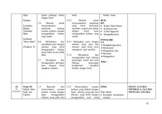 32
Hijau
Hutanku
Lestarikan
Bandar
Teknologi
Hijau
Sambutan
“Masa Bumi”
(Penilaian 9)
dalam pelbagai bahan
dengan betul.
3.6 Menulis untuk
menyampaikan
maklumat tentang
sesuatu perkara dengan
menggunakan bahasa
yang santun.
4.4 Melafazkan dan
memahami puisi dengan
intonasi yang betul
menggunakan bahasa
yang indah secara didik
hibur.
5.1 Memahami dan
menggunakan golongan
kata dengan betul
mengikut konteks.
betul.
3.6.2 Menulis untuk
menyampaikan maklumat
yang betul berbentuk
syarahan, ucapan dan pidato
dengan betul serta
menggunakan bahasa yang
santun.
4.4.1 Melagukan syair dengan
sebutan yang jelas dan
intonasi yang betul serta
memahami syair tersebut.
5.1.6 Memahami dan
menggunakan kata hubung
pancangan relatif dan kata
hubung pancangan
komplemen mengikut
konteks dengan betul.
Sekitar, Sains
BCB :
KP:
 Kajian Masa Depan
 Kontrustivisme
 Verbal linguistik
 Mengaplikasikan
Strategi pdp:
KB
 Menghubungkaitkan
 Mensentesis
 Menjanakan idea
 Merumus
 Menganalisis
Kbat :
42
25-
29.10.2015
Tema 10:
Jelajah Alam
Sains dan
Ciptaan
1.5 Bercerita dan
menceritakan sesuatu
perkara semula dengan
tepat menggunakan
sebutan yang jelas dan
1.5.2 Menceritakan sesuatu
perkara yang dialami dengan
tepat , sebutan yang jelas dan
intonasi yang betul dengan
menggunakan ayat yang
EMK:
Nilai Murni:
 Kerajinan, kesyukuran,
rasional
LISAN: 1.5.2 (K3)
MEMBACA: 2.6.2 (K3)
MENULIS: 3.8.2 (K1)
 