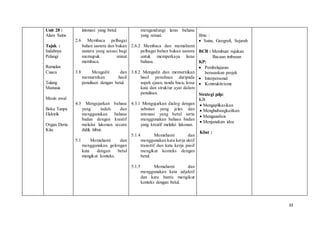 33
Unit 28 :
Alam Sains
Tajuk :
Indahnya
Pelangi
Ramalan
Cuaca
Tulang
Manusia
Mesin awal
Beku Tanpa
Elektrik
Organ Deria
Kita
intonasi yang betul.
2.6 Membaca pelbagai
bahan sastera dan bukan
sastera yang sesuai bagi
memupuk minat
membaca.
3.8 Mengedit dan
memurnikan hasil
penulisan dengan betul.
4.3 Mengujarkan bahasa
yang indah dan
menggunakan bahasa
badan dengan kreatif
melalui lakonan secara
didik hibur.
5.1 Memahami dan
menggunakan golongan
kata dengan betul
mengikut konteks.
mengandungi laras bahasa
yang sesuai.
2.6.2 Membaca dan memahami
pelbagai bahan bukan sastera
untuk memperkaya laras
bahasa.
3.8.2 Mengedit dan memurnikan
hasil penulisan daripada
aspek ejaan, tanda baca, kosa
kata dan struktur ayat dalam
penulisan.
4.3.1 Mengujarkan dialog dengan
sebutan yang jelas dan
intonasi yang betul serta
menggunakan bahasa badan
yang kreatif melalui lakonan.
5.1.4 Memahami dan
menggunakan kata kerja aktif
transitif dan kata kerja pasif
mengikut konteks dengan
betul.
5.1.5 Memahami dan
menggunakan kata adjektif
dan kata bantu mengikut
konteks dengan betul.
Ilmu :
 Sains, Geografi, Sejarah
BCB : Membuat rujukan
Bacaan imbasan
KP:
 Pembelajaran
berasaskan projek
 Interpersonal
 Kontruktivisme
Strategi pdp:
KB
 Mengaplikasikan
 Menghubungkaitkan
 Menganalisis
 Menjanakan idea
Kbat :
 