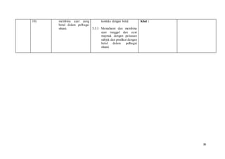 36
10) membina ayat yang
betul dalam pelbagai
situasi.
konteks dengan betul.
5.3.1 Memahami dan membina
ayat tunggal dan ayat
majmuk dengan peluasan
subjek dan predikat dengan
betul dalam pelbagai
situasi.
Kbat :
 