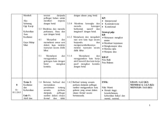5
Membeli
Aku
Sebatang
Gigi Kacip
Kebersihan
Asas
Kesihatan
Gaya Hidup
Sihat
tersirat daripada
pelbagai bahan untuk
memberi respons
dengan betul.
3.3 Membina dan menulis
perkataan, frasa dan
ayat dengan betul.
4.1 Menyebut dan
memahami unsur seni
dalam lagu melalui
nyanyian secara didik
hibur.
5.1 Memahami dan
menggunakan
golongan kata dengan
betul mengikut
konteks.
dengan alasan yang betul.
3.3.4 Membina kerangka dan
menulis karangan
berbentuk naratif dan
imaginatif dengan betul.
4.1.2 Memahami dan mengubah
suai seni kata lagu secara
berpandu dan
mempersembahkannya
melalui nyanyian secara
didik hibur.
5.1.4 Memahami dan
menggunakan kata kerja
aktif transitif dan kata kerja
pasif mengikut konteks
dengan betul.
KP:
 Interpersonal
 Konstrukivisme
 Kontekstual
Strategi pdp:
KB
 Menyusun mengikut
urutan
 Membuat keputusan
 Mengkonsepsi idea
 Mereka cipta
 Menjana idea
KBAT
Peta Buih
Peta Bulatan
8
01-
05.3.2015
Tema 2:
Kesihatan
dan
Kebersihan
Unit 5 :
Aktif dan
1.4 Bertutur, berbual dan
menyatakan
permintaan tentang
sesuatu perkara
daripada pelbagai
sumber dalam situasi
formal dan tidak
1.4.2 Berbual tentang sesuatu
perkara daripada pelbagai
sumber menggunakan kata
gelaran yang sesuai dalam
situasi formal secara
bertatasusila.
EMK:
Nilai Murni:
 Hemah tinggi,
kesederhanaan,
kebersihan fizikal dan
mental, rasional,
LISAN: 1.4.2 (K2)
MEMBACA: 2.4.3 (K2)
MENULIS: 3.4.1 (K1)
 