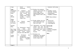 6
Cergas
Tajuk :
Membudayak
an Aktiviti
Fizikal
Ujian
SEGAK
Minggu
Cergas
Cerdas SK
Seri Kejora
Senaman
Ritma
Sihat Cergas
dengan 1000
Langkah
Sehari
Nasihat
Doktor
formal secara
bertatasusila.
2.4 Membaca dan
memahami maklumat
yang tersurat dan
tersirat daripada
pelbagai bahan untuk
memberi respons
dengan betul.
3.4 Menulis imlak
dengantepat.
4.2 Mengujarkan bahasa
yang indah dan
menggunakan bahasa badan
secara kreatif semasa
bercerita secara didik hibur.
5.1 Memahami dan
menggunakan
golongan kata dengan
betul mengikut
konteks.
2.4.3 Membaca dan memahami
maklumat yang tersurat dan
tersirat dengan tepat
daripada pelbagai bahan
untuk membuat ulasan yang
betul.
3.4.1 Menulis pelbagai jenis kata
ganda dengan ejaan yang
tepat secara imlak.
4.2.1 Mengujarkan ayat dengan
sebutan yang jelas dan
intonasi yang betul serta
menggunakan laras bahasa
yang sesuai semasa
bercerita.
5.1.5 Memahami dan
menggunakan kata adjektif
dan kata bantu mengikut
konteks dengan betul.
kerjasama, kasih sayang
Ilmu :
 Pendidikan Jasmani,
Matematik, Semangat
kemasyarakatan,
Pendidikan Kesihatan
BCB : Bacaan imbasan
KP:
 Interpersonal
 Konstrukivisme
 Verbal linguistik
Strategi pdp:
KB
 Mengecam
 Membuat kesimpulan
 Menaakul
Kbat :
Tema 2:
 