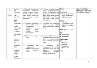 7
9
08-
12.3.2015
Kesihatan
dan
Kebersihan
Unit 6 :
Sihat Emosi
Tajuk :
Jauhi
Kemurungan
Tangani
Stress dengan
Latihan
Pernafasan
Syair Sesuci
Hati
Senyuman
Pengubat
Jiwa
Kecedersan
Emosi
Yang Baik
Dijadikan
Teladan
Air dan
Kehidupan
1.4 Bertutur, berbual dan
menyatakan permintaan
tentang sesuatu perkara
daripada pelbagai sumber
dalam situasi formal dan
tidak formal secara
bertatasusila.
2.5 Membaca, memahami
dan menaakul untuk
memindahkan
maklumat yang
terdapat dalam
pelbagai bahan
dengan betul.
3.4 Menulis imlak dengan
tepat.
5.1 Memahami dan
menggunakan
golongan kata dengan
betul mengikut
konteks.
1.4.3 Berbual tentang sesuatu
perkara daripada pelbagai
sumber menggunakan kata
ganti nama diri dan kata
ganti nama tunjuk dengan
betul dalam situasi formal
dan tidak formal secara
bertatasusila.
2.5.1 Membaca dan memahami
maklumat yang terdapat
dalam bahan puisi dengan
betul.
3.4.2 Menulis imlak frasa dan ayat
yang mengandungi pelbagai
jenis kata ganda dengan
ejaan dan tanda baca yang
tepat.
5.1.6 Memahami dan
menggunakan kata hubung
pancangan relatif dan kata
hubung pancangan
komplemen mengikut
konteks dengan betul.
EMK:
Nilai Murni:
 Kebersihan fizikal dan
mental, hemah tinggi,
baik hati, rasional
Ilmu :
 Psikologi,
Kesusasteraan, Sains,
Psikologi, Pendidikan
Moral
BCB : Bacaan imbasan
KP:
 Interpersonal
 Kontekstual
Strategi pdp:
KB
 Mengecam
 Menaakul
 Menganalisis
 Menjana idea
Kbat :
LISAN: 1.4.3 (K2)
MEMBACA: 2.5.1 (K3)
MENULIS: 3.4.2 (K1)
 
