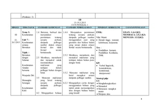 8
(Penilaian 2)
10
15-19.3.2015
CUTI PENGGAL 1
MINGGU TEMA/TAJUK STANDARD KANDUNGAN STANDARD PEMBELAJARAN PENGISIAN KURIKULUM CATATAN/PENILAIAN
11
22-
26.3.2015
Tema 3:
Keselamatan
Unit 7 :
Keselamatan
semasa
Bersukan
Tajuk :
Bersukan
dengan
Selamat
Keselamatan
Amalan
bersama
Waspada Diri
Menangkis
Serangan
Keselamatan
Kaki
1.4 Bertutur, berbual dan
menyatakan
permintaan tentang
sesuatu perkara
daripada pelbagai
sumber dalam situasi
formal dan tidak
formal secara
bertatasusila.
2.5 Membaca, memahami
dan menaakul untuk
memindahkan
maklumat yang
terdapat dalam
pelbagai bahan dengan
betul.
3.5 Mencatat maklumat
yang betul tentang
sesuatu perkara
daripada pelbagai
sumber.
4.2 Mengujarkan bahasa
1.4.4 Menyatakan permintaan
tentang sesuatu perkara
daripada pelbagai sumber
menggunakan ayat yang
gramatis dan bahasa badan
yang sesuai dalam situasi
formal secara bertatasusila.
2.5.2 Membaca, memahami, dan
menaakul maklumat yang
terdapat dalam bahan puisi
dengan betul.
3.5.2 Mencatat maklumat yang
betul mengikut urutan
daripada pelbagai sumber.
4.2.2 Mengujarkan cerita dengan
menggunakan bahasa yang
indah untuk menyampaikan
idea dengan bahasa badan
yang kreatif.
EMK:
Nilai Murni:
 Hemah tinggi, rasional,
kebebasan, kerjasama
Ilmu :
 Pendidikan Jasmani,
Pendidikan Kesihatan,
TMK
KP:
 Verbal linguistik,
konstruktisme,
kontekstual,
interpersonal
Strategi pdp:
KB
 Menghubungkaitkan
 Menaakul
 Menyusun mengikut
urutan
 Menjana idea
LISAN: 1.4.4 (K2)
MEMBACA: 2.5.2 (K3)
MENULIS: 3.5.2(K2)
 