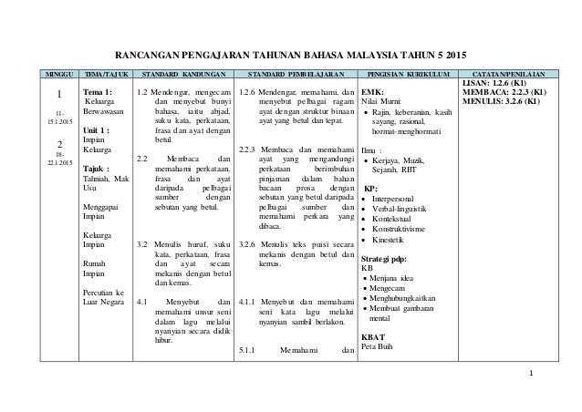 RPT BAHASA MELAYU TAHUN 5 2015