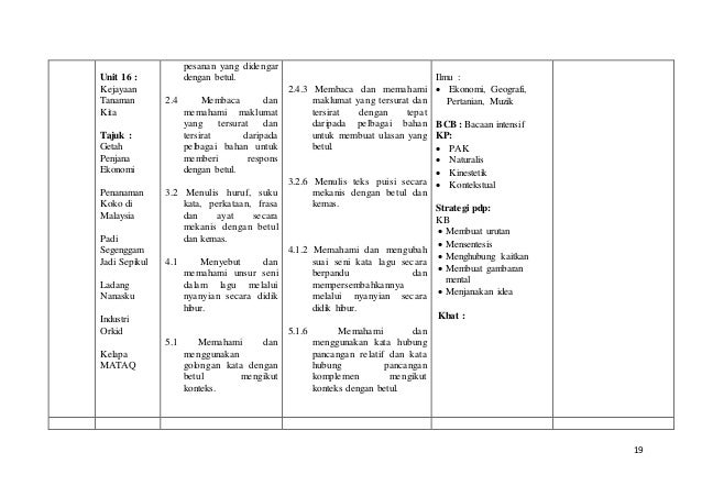 RPT BAHASA MELAYU TAHUN 5 2015