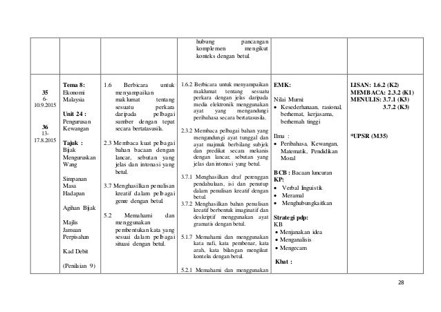 RPT BAHASA MELAYU TAHUN 5 2015