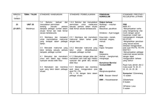 MINGGU
/
TARIKH
TEMA / TAJUK STANDARD KANDUNGAN STANDARD PEMBELAJARAN PENGISIAN
KURIKULUM
STANDARD PRESTASI /
KECUKUPAN LATIHAN
23
(21-25/7)
UNIT 20
Meriahnya
1.4 Bertutur, berbual dan
menyatakan permintaan
tentang sesuatu perkara
daripada pelbagai sumber dalam
situasi formal dan tidak formal
secara bertatasusila.
2.5 Membaca dan menaakul
untuk memindahkan maklumat
yang terdapat dalam pelbagai
bahan.
3.5 Mencatat maklumat yang
betul tentang sesuatu perkara
daripada pelbagai sumber.
4.1 Menyebut dan memahami
unsur seni dalam lagu melalui
nyanyian secara didik hibur.
5.3 Memahami dan membina
ayat yang betul dalam pelbagai
situasi.
1.4.4 Bertutur dan menyatakan
permintaan untuk melakukan
sesuatu perkara dalam situasi
tidak formal secara bertatasusila.
2.5.1 Membaca dan memahami
maklumat dalam bahan grafik
dengan betul.
3.5.2 Mencatat maklumat yang
betul untuk diklasifikasikan
daripada pelbagai sumber.
4.1.2 Menyebut dengan jelas dan
memahami seni kata lagu melalui
nyanyian dan gerak laku secara
didik hibur.
5.3.1 Memahami dan membina
ayat dasar menggunakan pola
ayat FN + FN,
FN + FK dengan betul dalam
pelbagai situasi.
Sistem bahasa
Morfologi – imbuhan
akhiran
Masukkan, pecahkan.
Sintaksis – Ayat tunggal.
Kosa kata – meriah,
terompah, angpau,
menuai.
Ilmu
Kajian Tempatan
Nilai
Kerjasama,
Hormat - menghormati,
menghargai.
Kemahiran Bernilai
Tambah/EMK
KB-
Menghubungkaitkan.
BCB - Bacaan Intensif
EMK – Keusahawanan
PBS
B6DL1E1
Menyampaikan cerita
yang mengandungi nilai
murni dengan penuh
keyakinan, kreatif dan
mempengaruhi khalayak
B5 DT1E2
Menghasilkan penulisan
yang sesuai secara
terkawal menggunakan
pola ayat FN+FN, FK+FK
B5DT1E1
Menyampaikan pelbagai
maklumat secara bertulis
dengan tepat
menggunakan bahasa
yang santun
Rujuk buku aktiviti Jilid 2
muka surat 19, 20, 21,
22, 23, 24, 25, 26.
Kumpulan 1)Cemerlang
10 soalan
2)Sederhana
8 Soalan
3)Potensi Lulus
5 soalan
 