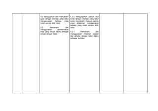 4.3 Mengujarkan dan memahami
puisi dengan intonasi yang betul
menggunakan bahasa yang
indah secara didik hibur.
5.2 Memahami dan
menggunakan pembentukan
kata yang sesuai dalam pelbagai
situasi dengan betul.
4.3.2 Mengunjarkan pantun dua
kerat dengan intonasi yang betul
serta memahami maksud pantun
yang dilafazkan menggunakan
bahasa yang indah secara didik
hibur.
5.2.1 Memahami dan
menggunakan imbuhan awalan
dan akhiran dengan betul dalam
pelbagai konteks.
 
