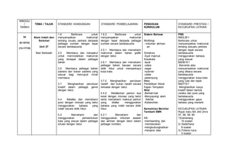 MINGGU
/
TARIKH
TEMA / TAJUK STANDARD KANDUNGAN STANDARD PEMBELAJARAN PENGISIAN
KURIKULUM
STANDARD PRESTASI /
KECUKUPAN LATIHAN
30
(8-10/10)
(13-17/10)
Alam Indah dan
Selamat
Unit 27
Mari Berkelah
1.6 Berbicara untuk
menyampaikan maklumat
tentang ssuatu perkara daripada
pelbagai sumber dengan tepat
secara bertatasusila
2.5 Membaca dan menaakul
untuk memindahkan maklumat
yang terdapat dalam pelbagai
bahan
2.6 Membaca pelbagai bahan
sastera dan bukan sastera yang
sesuai bagi memupuk minat
membaca.
3.7 Menghasilkan penulisan
kreatif dalam pelbagai genre
dengan betul.
4.4 Melafaz dan memahami
puisi dengan intonasi yang betul
menggunakan bahasa yang
indah secara didik hibur.
5.2 Memahami dan
menggunakan pembentukan
kata yang sesuai dalam pelbagai
situasi dengan betul.
1.6.2 Berbicara untuk
menyampaikan maklumat
dengan tepat daripada pelbagai
sumber secara bertatasusila
2.5.1 Membaca dan memahami
maklumat dalam bahan grafik
dengan betul.
2.6.1 Membaca dan memahami
pelbagai bahan bacaan secara
didik hibur untuk memperkaya
kosa kata.
3.7.2 Menghasilkan penulisan
naratif dan bukan naratif secara
terkawal dengan betul.
4.4.2 Melafazkan pantun dua
kerat dengan intonasi yang betul
serta memahami maksud pantun
yang dilafaz menggunakan
bahasa yang indah secara didik
hibur.
5.2.1 Memahami dan
menggunakan imbuhan awalan
dan akhiran dengan betul dalam
pelbagai konteks.
Sistem Bahasa
Morfologi
- imbuhan akhiran
-an
Sintaksis
-Ayat majmuk
Kosakata
-lazat
-udara
-segar
-nyaman
-cetek
-pelampung
Ilmu
Pendidikan Moral
Kajian Tempatan
Nilai
-Berhati-hati
-Menyayangi alam
Sekitar
-Kebersihan
Kemahiran Bernilai
Tambah/ EMK
KB
-membanding dan
membezakan
-menghubungkaitkan
-menjana idea
PBS
B6DL2E1
Berbicara untuk
menyampaikan maklumat
tentang sesuatu perkara
dengan tepat secara
bertatasusila
menggunakan bahasa
yang sesuai
B6DB1E1
Bercerita atau
menyampaikan maklumat
yang dibaca secara
bertatasusila
menggunakan kosa kata
yang luas dan tepat
B6DT1E1
Menghasilkan karya
kreatif dalam bentuk
cereka dan puisi yang
bertatasusila
menggunakan gaya
bahasa yang menarik
KECUKUPAN LATIHAN
Rujuk buku BA Jilid 2m/s
57, 58, 59, 60
1)Cemerlang
10 soalan
2) Sederhana
8 soalan
3) Potensi lulus
5 soalan
 