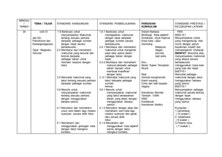 MINGGU
/
TARIKH
TEMA / TAJUK STANDARD KANDUNGAN STANDARD PEMBELAJARAN PENGISIAN
KURIKULUM
STANDARD PRESTASI /
KECUKUPAN LATIHAN
34 Unit 31
Jati Diri,
Patriotisme dan
Kewarganegaraan
Tajuk: Negaraku
Tercinta
1.6 Berbicara untuk
menyampaikan Maklumat
tentang sesuatu perkara
daripada pelbagai sumber
dengan tepat secara
bertatasusila. .
2.4 Membaca dan memahami
maklumat yang tersurat dan
tersirat daripada
pelbagai bahan untuk
memberi respons dengan
betul.
3.5 Mencatat maklumat yang
betul tentang sesuatu perkara
daripada pelbagai sumber.
3.6 Menulis untuk
menyampaikan maklumat
tentang sesuatu perkara
dengan menggunakan
bahasa santun.
4.1 Menyebut dan memahami
unsur seni dalam lagu melalui
nyanyian secara didik hibur.
5.1 Memahami dan
menggunakan golongan kata
dengan betul mengikut
konteks.
1.6.1 Berbicara untuk
mendapatkan maklumat
dengan tepat daripada
pelbagai sumber secara
bertatasusila.
2.4.1 Membaca dan memahami
maklumat untuk mengenali
pasti idea utama dalam
pelbagai bahan dengan
tepat..
2.4.2 Membaca dan memahami
maksud daripada pelbagai
bahan bacaan untuk
membuat klasifikasi
dengan betul.
3..5.1 Mencatat maklumat yang
betul daripada pelbagai
sumber.
kemas.
3.6.1 Menulis untuk
menyampaikan maklumat
yang betul berdasarkan
bahan yang diberi dengan
menggunakan bahasa
santun.
4.1.2 Menyebut dengan jelas dan
memahami seni kata lagu
melalui nyanyian dan gerak
laku secara didik
hibur.
5.1.5 Memahami dan
menggunakan kata adjektif
warna dengan betul
mengikut konteks.
Sistem Bahasa:
Morfologi- Kata adjektif
Sintakses –Ayat majmuk
Kosa kata –Jalur
Gemilang
Malaysia
Negeri
tercinta
taat setia
Ilmu :
Moral, Kajian Tempatan.
Muzik.
Nilai :
Hormat-menghormati
Kasih sayang
Cinta dan taat kepada
negara.
Kemahiran Bernilai
Tambah / EMK:
KMD
Kontektual
Kemahiran Berfikir
PBS:
B6DL1E1
Menyampaikan cerita
yang mengandungi nilai
murni dengan penuh
keyakinan, kreatif dan
mempengaruhi khalayak
B6DB1E1 Bercerita atau
menyampaikan maklumat
yang dibaca secara
bertatasusila
menggunakan kosa kata
yang luas dan tepat
B4DT1E1
Mencatat pelbagai
maklumat dengan betul
menggunakan bahasa
yang santun
B5DT1E1
Menyampaikan pelbagai
maklumat secara bertulis
dengan tepat
menggunakan bahasa
yang santun
Kumpulan :
1.Cemerlang
( 12 soalan )
2. Sederhana
( 9 soalan )
3.Potensi lulus
( 7 soalan )
 