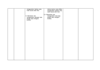 menggunakan bahasa yang
indah secara didik hibur.
5.1 Memahami dan
menggunakan golongan kata
dengan betul mengikut
konteks.
maksud pantun yang dilafaz
menggunakan bahasa yang
indah secara didik hibur..
5.1.4 Memahami dan
menggunakan kata kerja
dengan betul mengikut
konteks.
 