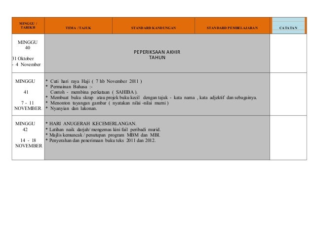 Rpt bm tahun 1(kssr)sk