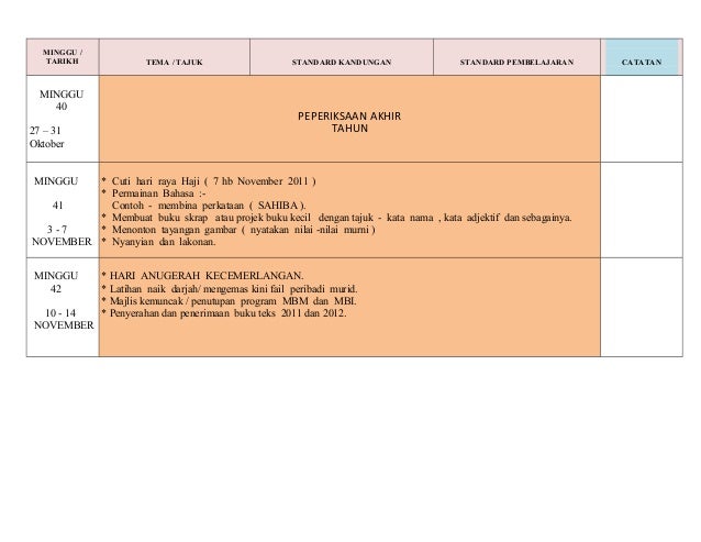 Rpt bm tahun 1 sk