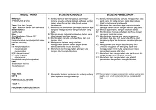 Rpt bm tahun 2(kssr)