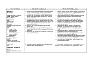 Rpt bm tahun 2(kssr)