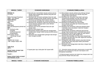 Rpt bm tahun 2(kssr)