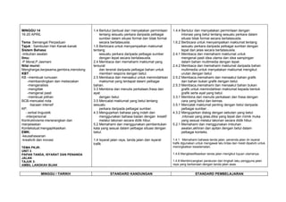 Rpt bm tahun 2(kssr)