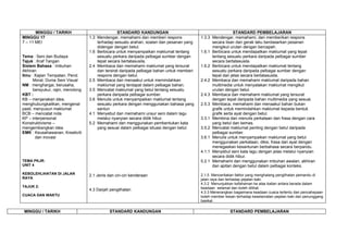 Rpt bm tahun 2(kssr)