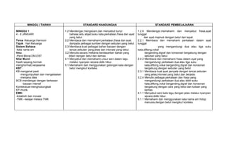 Rpt bm tahun 2(kssr)